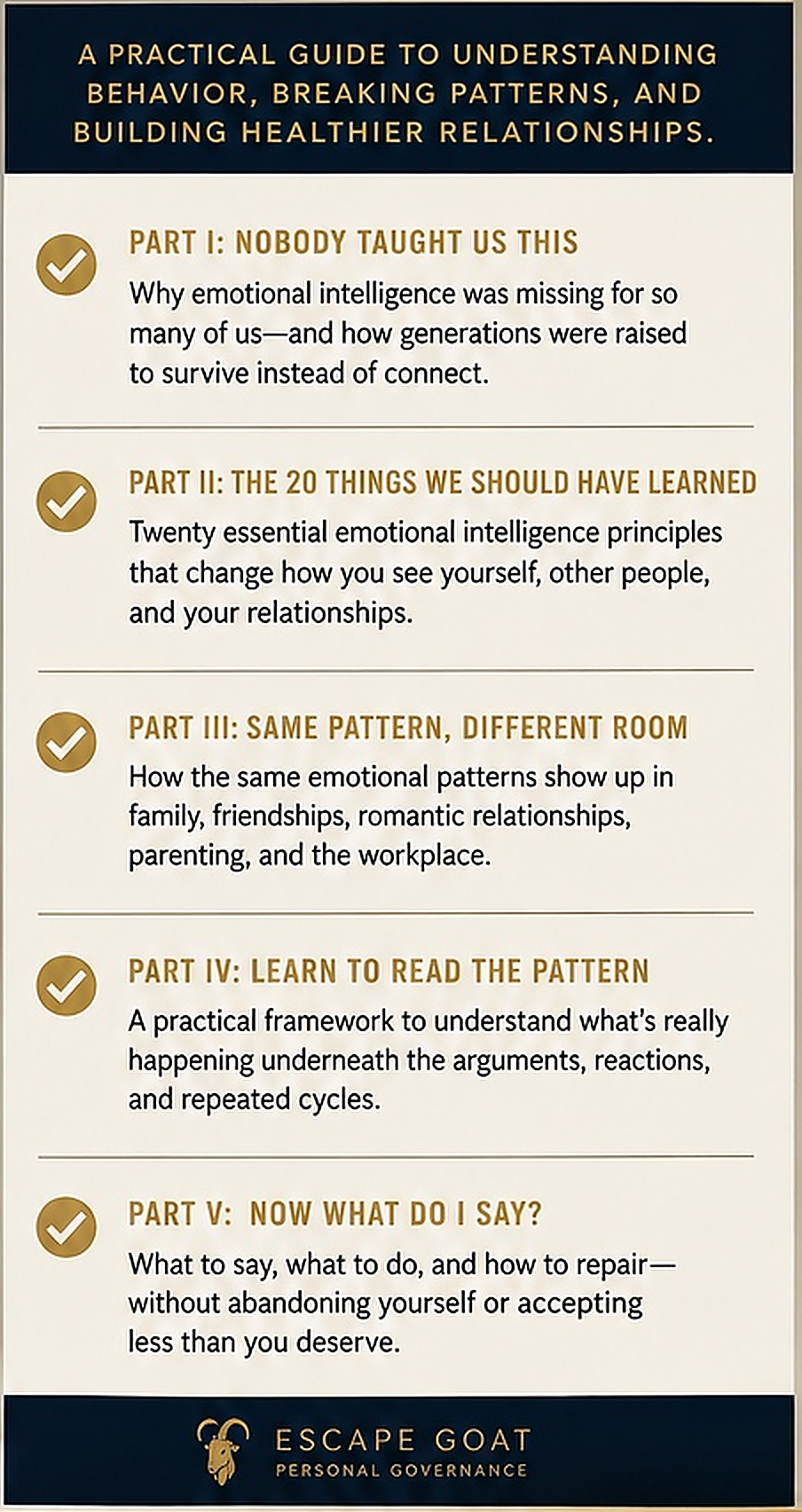 The complete five-part reader journey